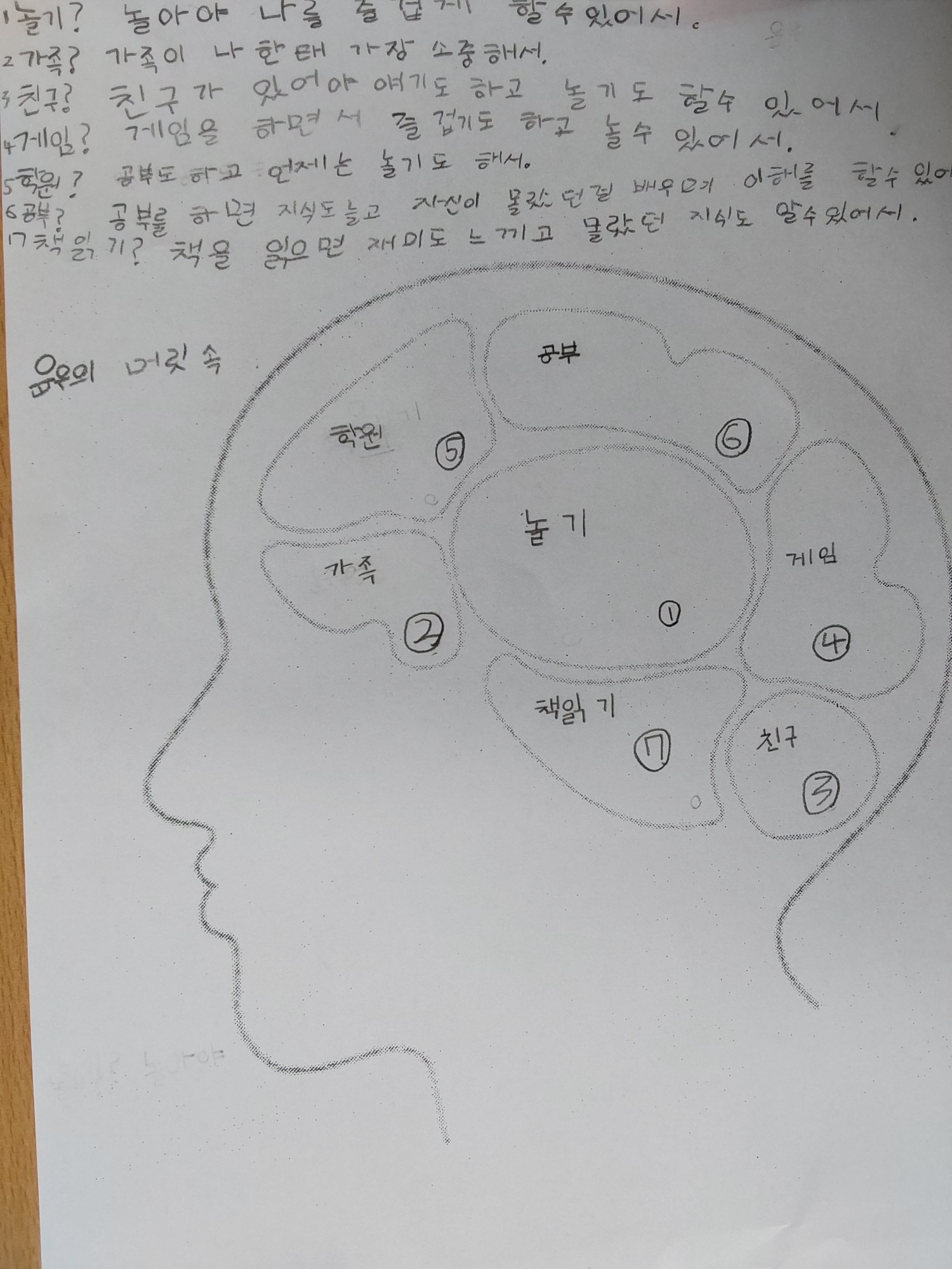 윤우의 머릿속