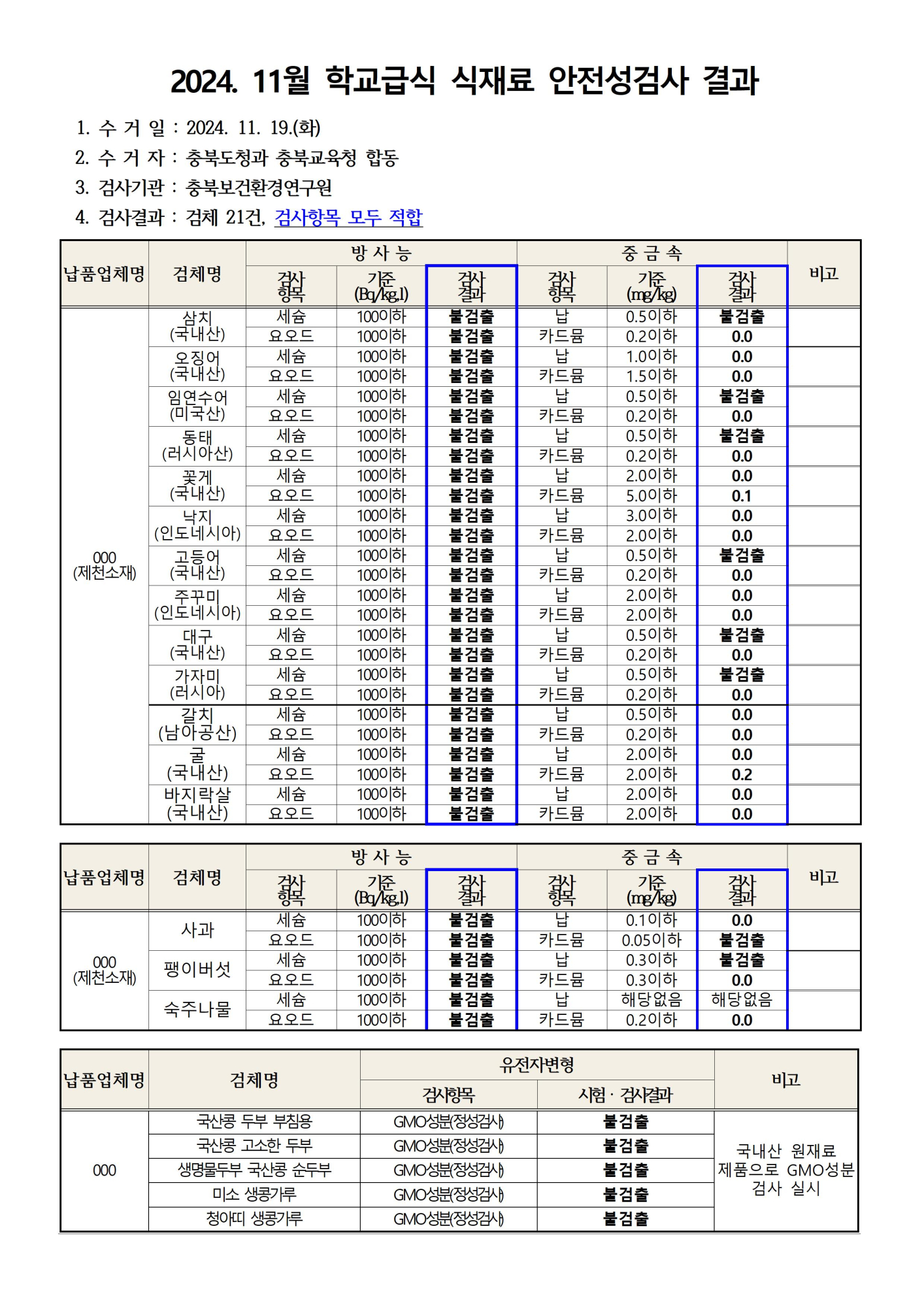 2024. 11월 학교급식 식재료 안전성(방사능, 중금속)검사 결과001