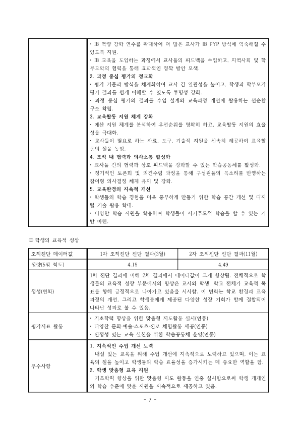 2024. 감곡초등학교 학교자체평가 결과보고서(게시용)_7