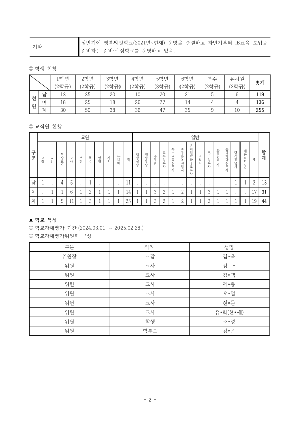 2024. 감곡초등학교 학교자체평가 결과보고서(게시용)_2