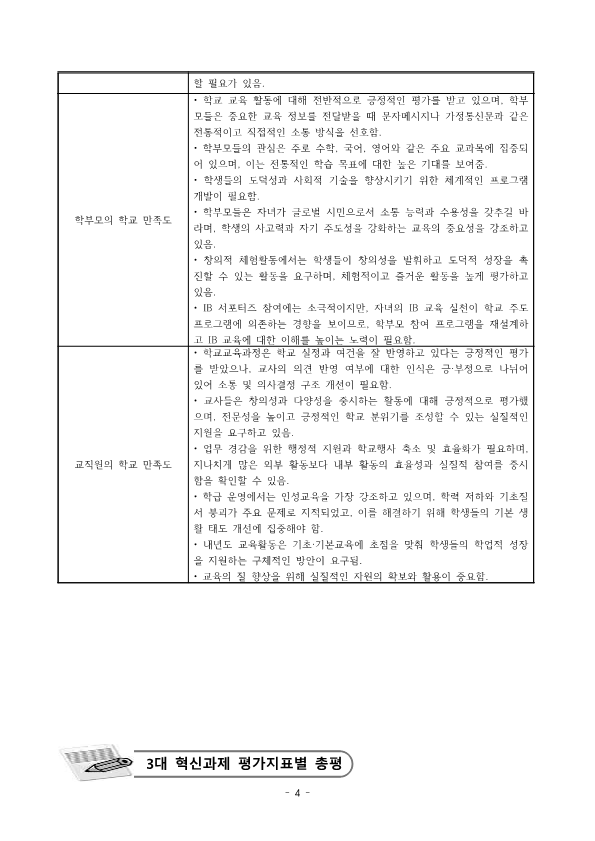 2024. 감곡초등학교 학교자체평가 결과보고서(게시용)_4