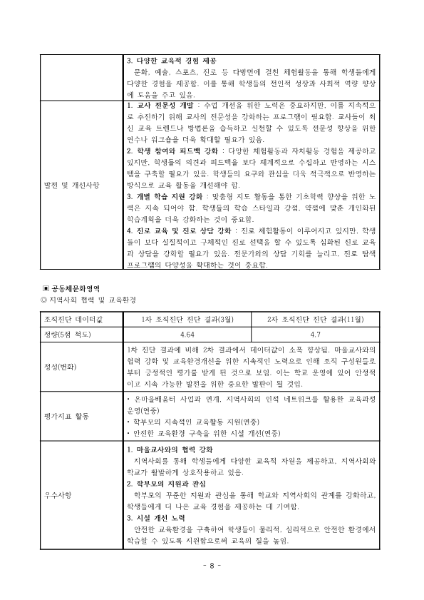 2024. 감곡초등학교 학교자체평가 결과보고서(게시용)_8