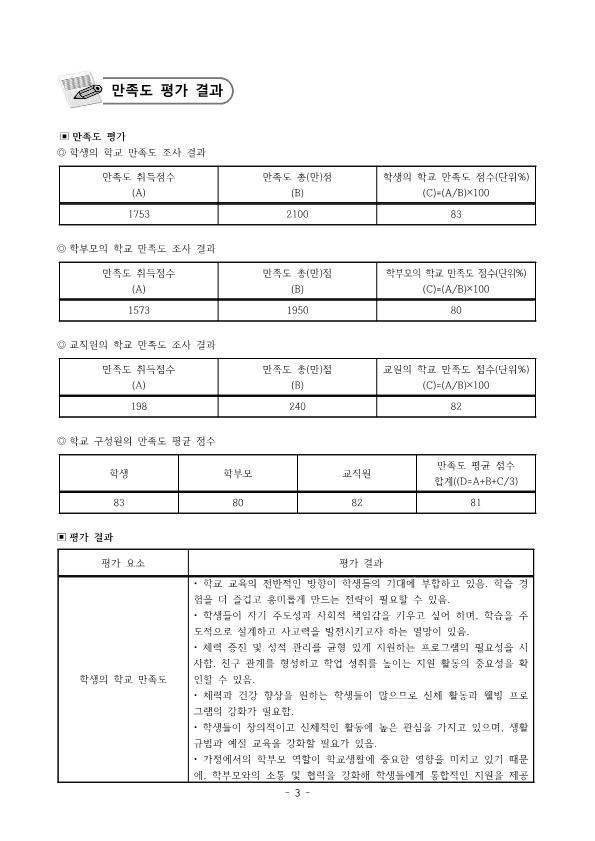 2024. 감곡초등학교 학교자체평가 결과보고서(게시용)_3