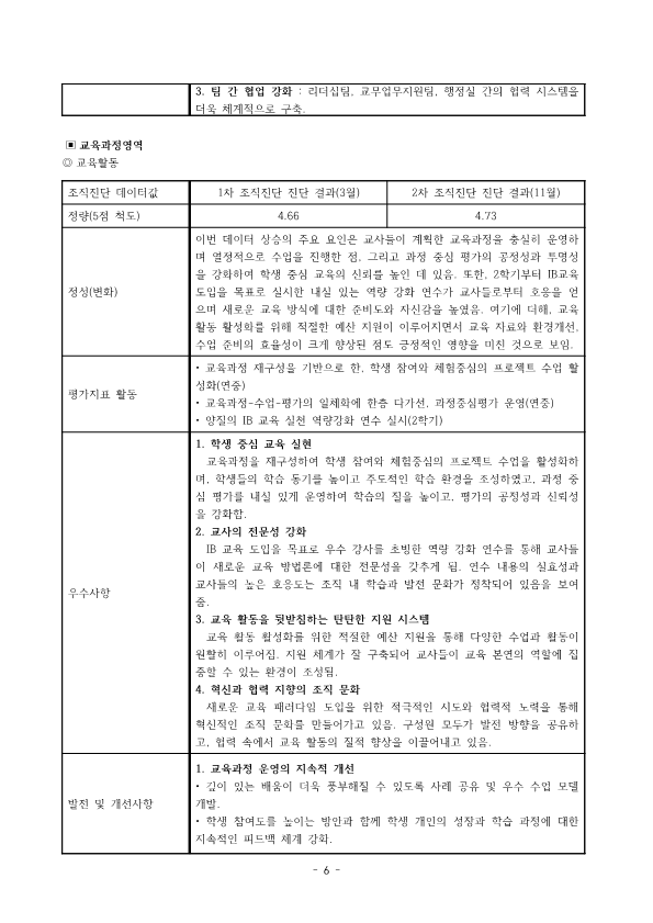 2024. 감곡초등학교 학교자체평가 결과보고서(게시용)_6