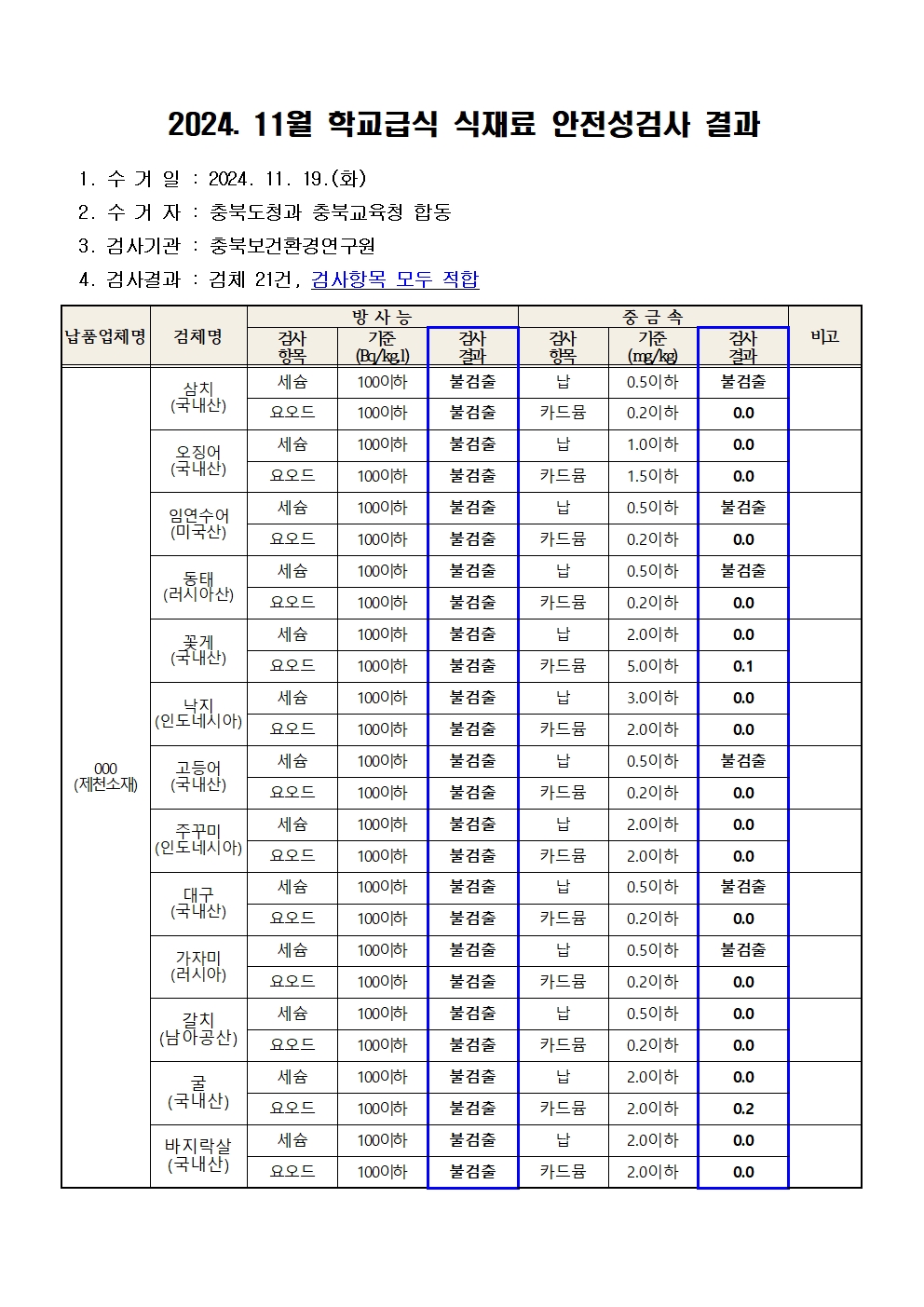 충청북도교육청 체육건강안전과_2024. 11월 학교급식 식재료 안전성(방사능, 중금속)검사 결과001