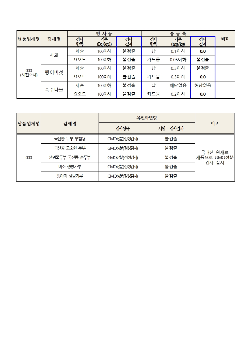 충청북도교육청 체육건강안전과_2024. 11월 학교급식 식재료 안전성(방사능, 중금속)검사 결과002