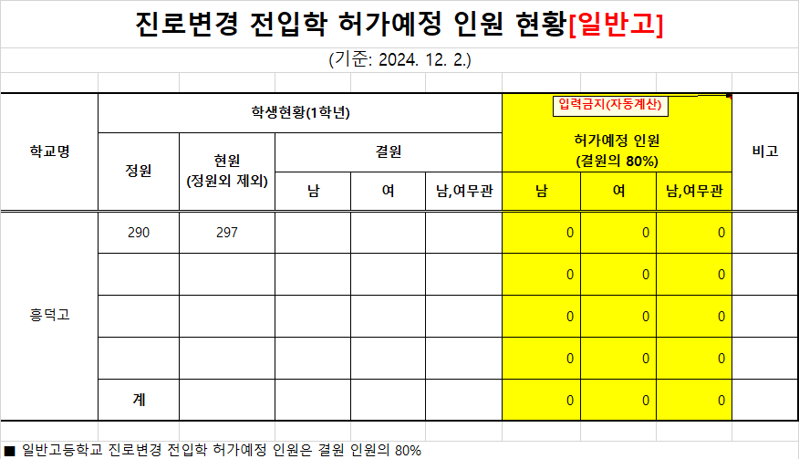 2024 진로변경 전입학 허가 예정 인원 현황(24.12.2.기준)