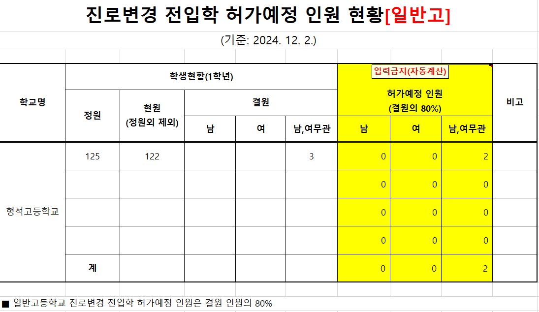 2024. 하반기 진로변경 전입학 허가예정 인원 현황