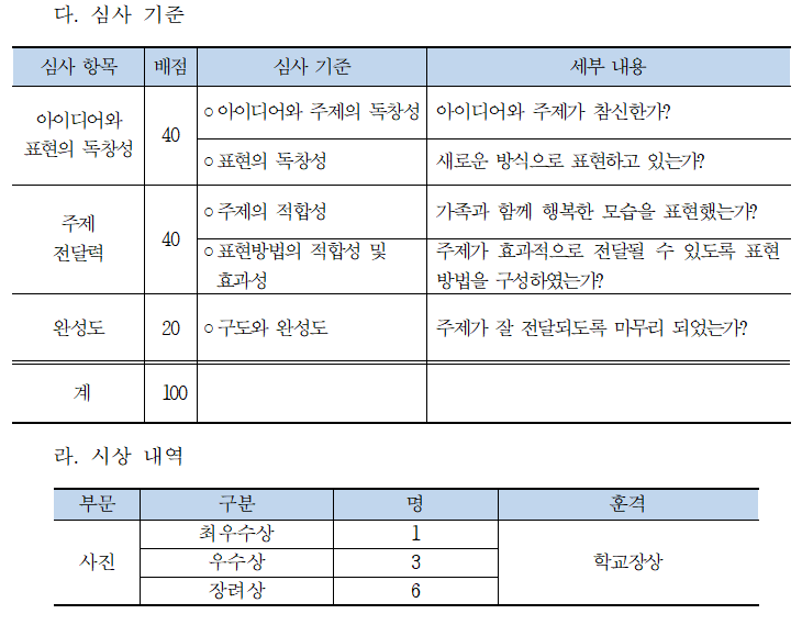 심시기준 시상내역