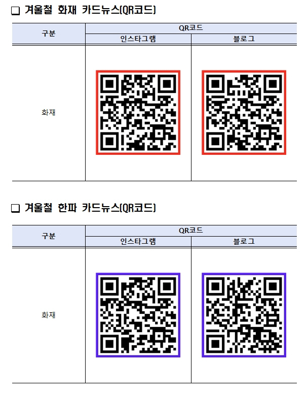 사본 -한국교육시설안전원 통합정보처_[붙임] 겨울철 화재 및 한파 카드뉴스(QR코드)001