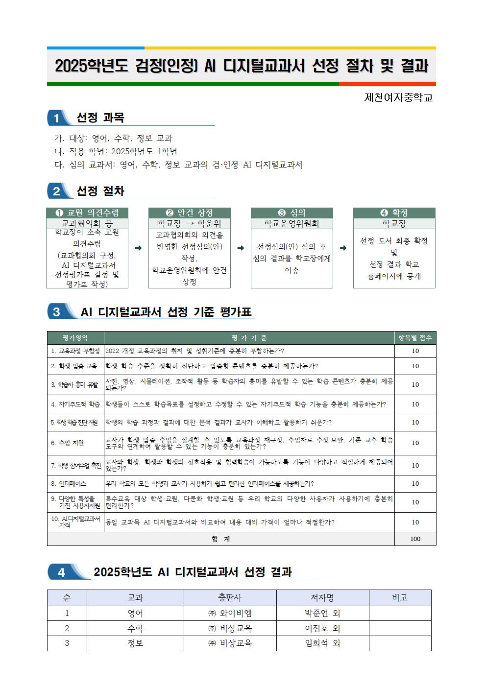 2025학년도 검정(인정) AI 디지털교과서 선정 절차 및 결과001