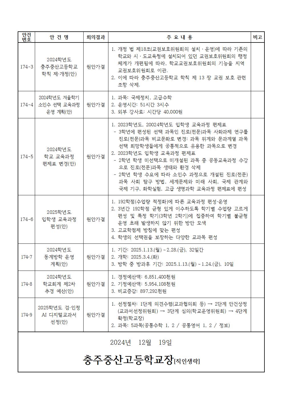 제174회 학교운영위원회 임시회 결과 홍보002