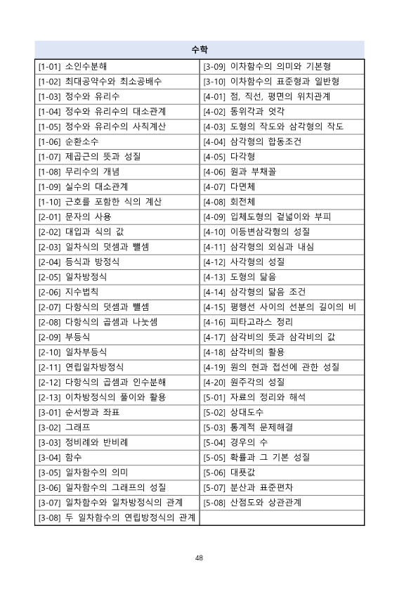 2025학년도 증평공고 신입생 OT 자료_홈피용_50