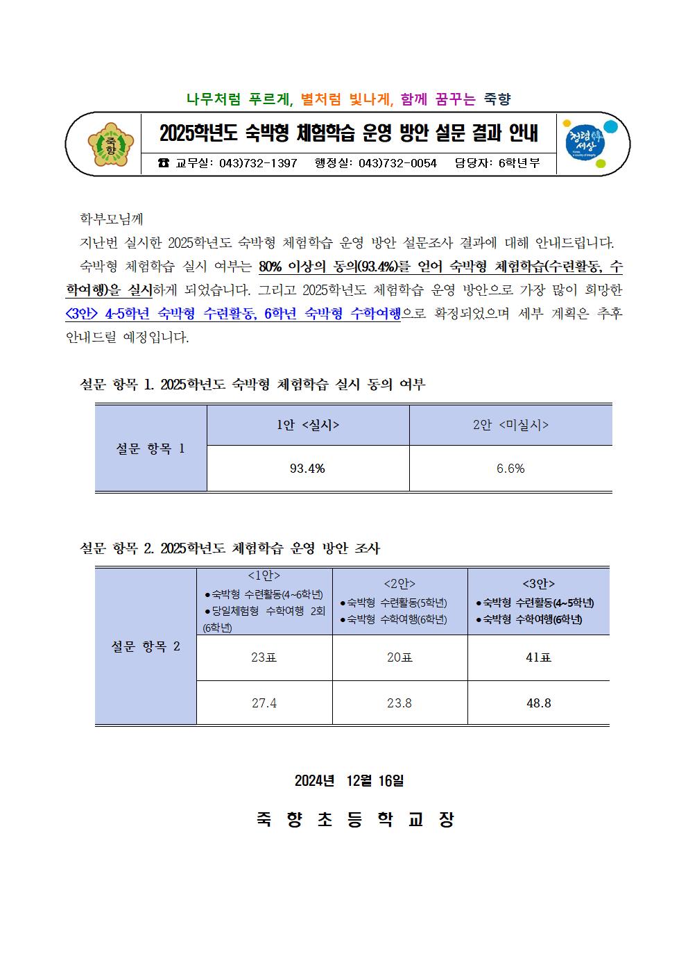 2025학년도 숙박형 체험학습 운영 방안 설문 결과 안내 가정통신문001