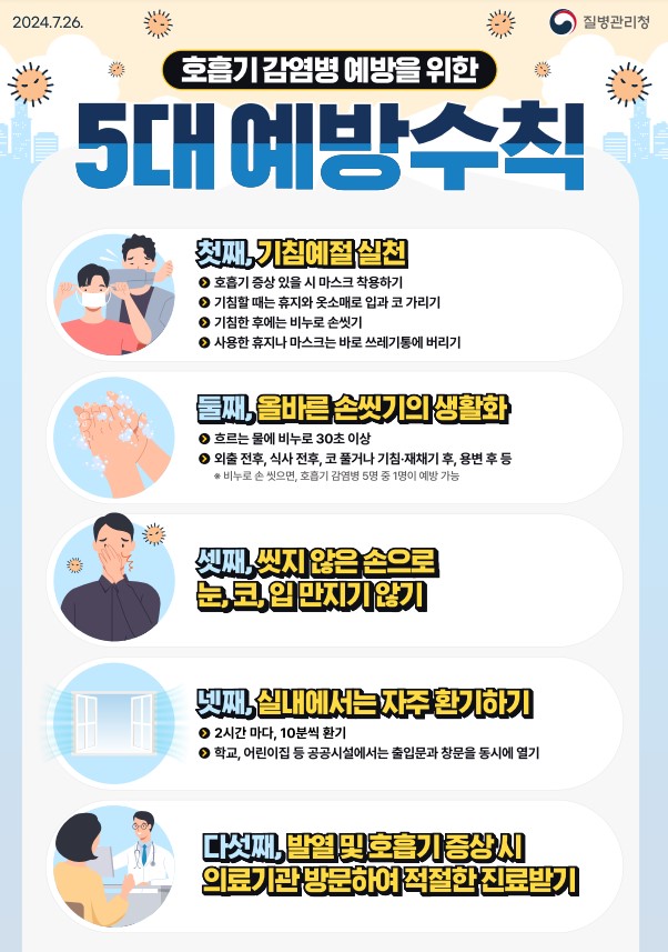 2. 호흡기 감염병 예방을 위한 5대 예방수칙(포스터)