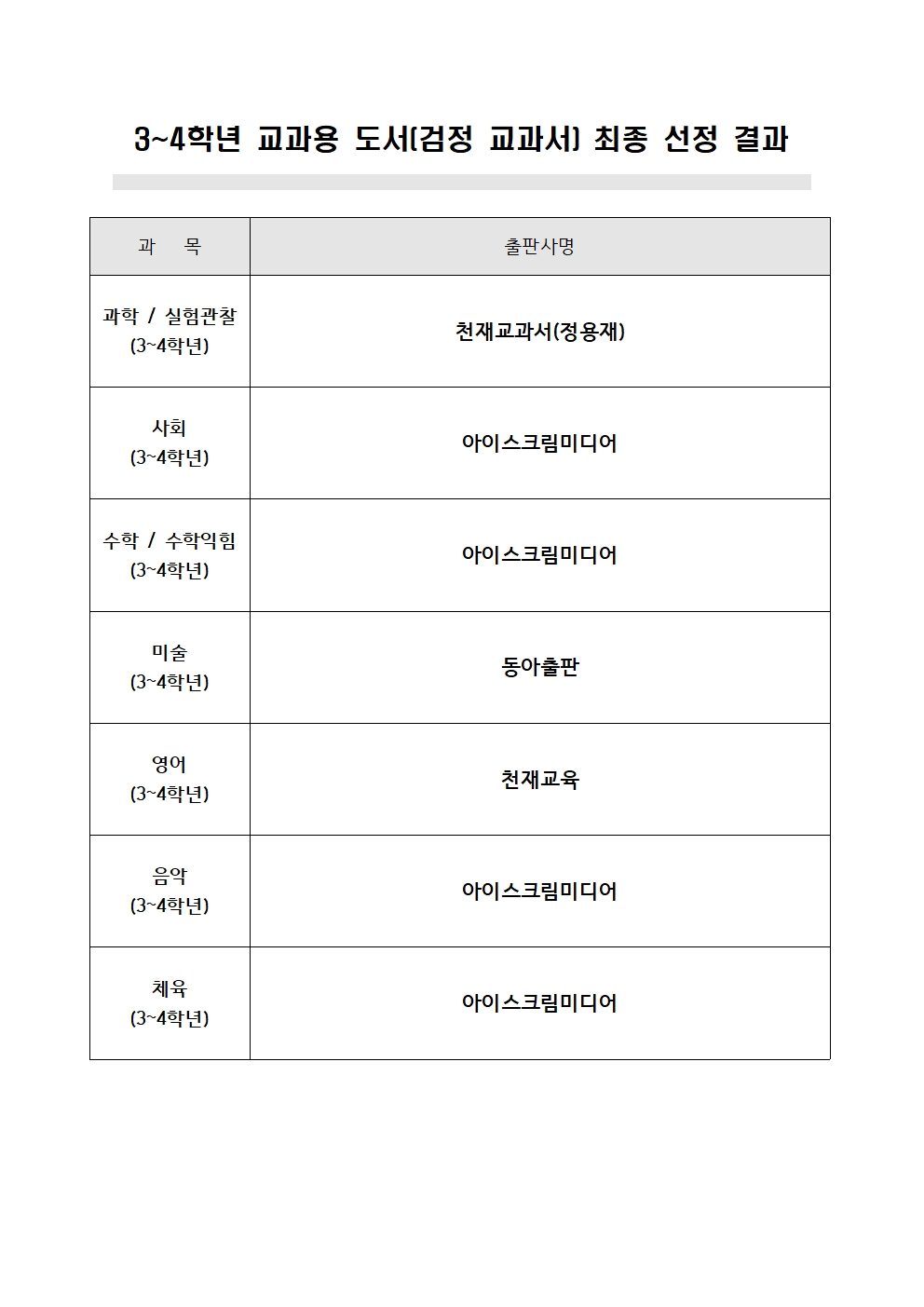 2025. 검인정 교과용도서 최종 선정 결과001