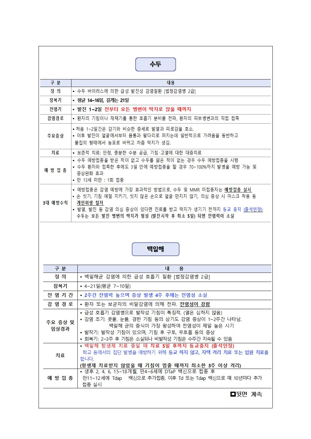 인플루엔자 예방접종 독려 안내002