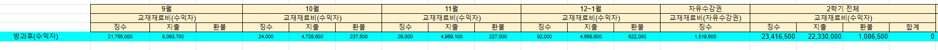 2024.방과후학교 2학기 수익자 부담금 정산