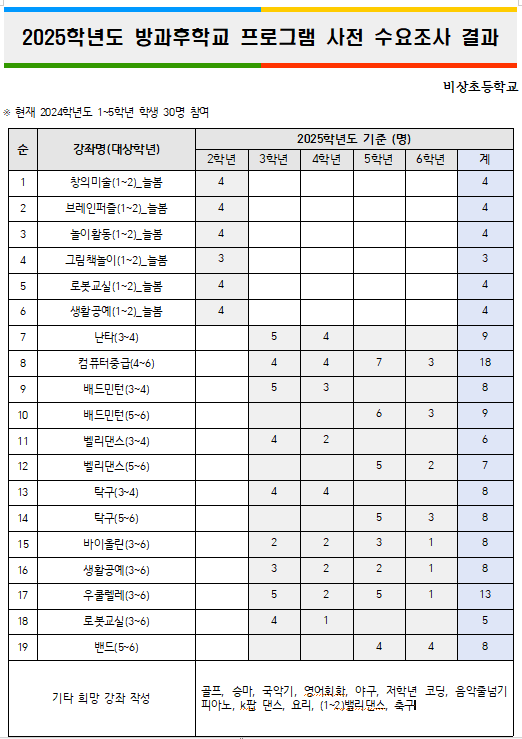 사전수요조사서