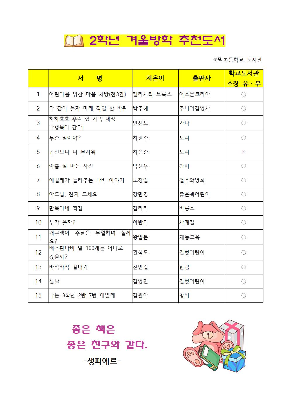 2024학년도 겨울방학 학교도서관 운영 계획 - 복사본004