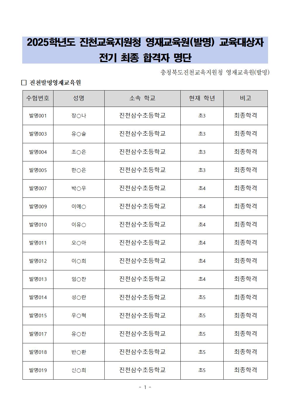 2025학년도 진천교육지원청영재교육원(발명) 교육대상자 전기 최종 합격자 명단001