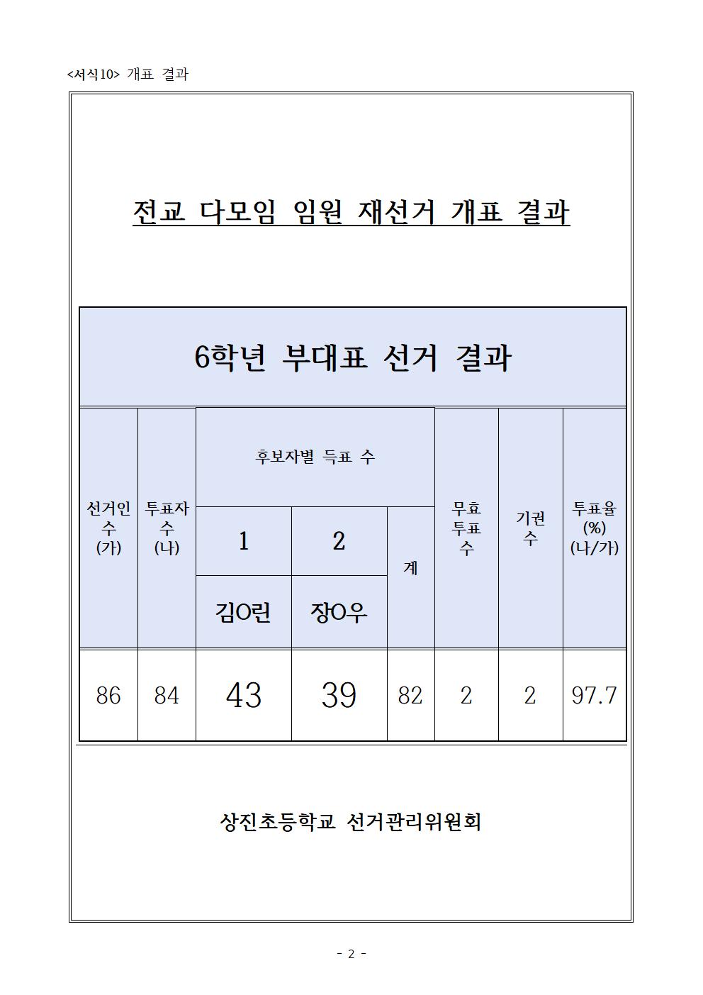 2024학년도 전교 다모임 임원 선출 계획 (최종사용)002