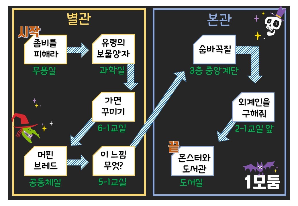 윗나루 행복 공동체(상진초등학교)_사진_20241031_1