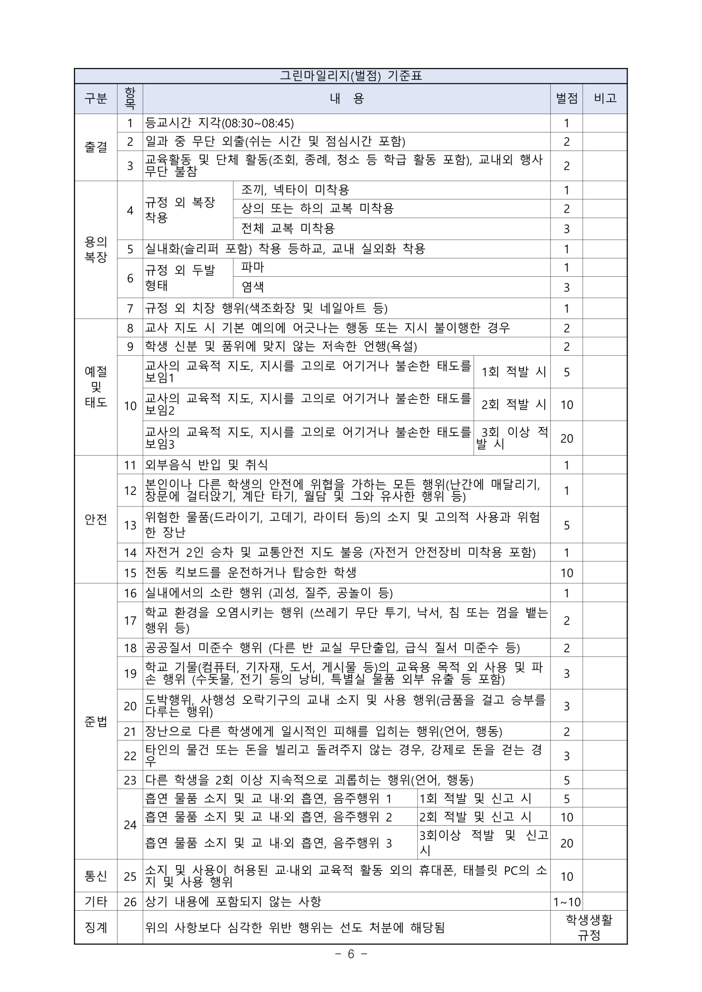 2025학년도 신입생 오리엔테이션 운영 계획(게시용)_6