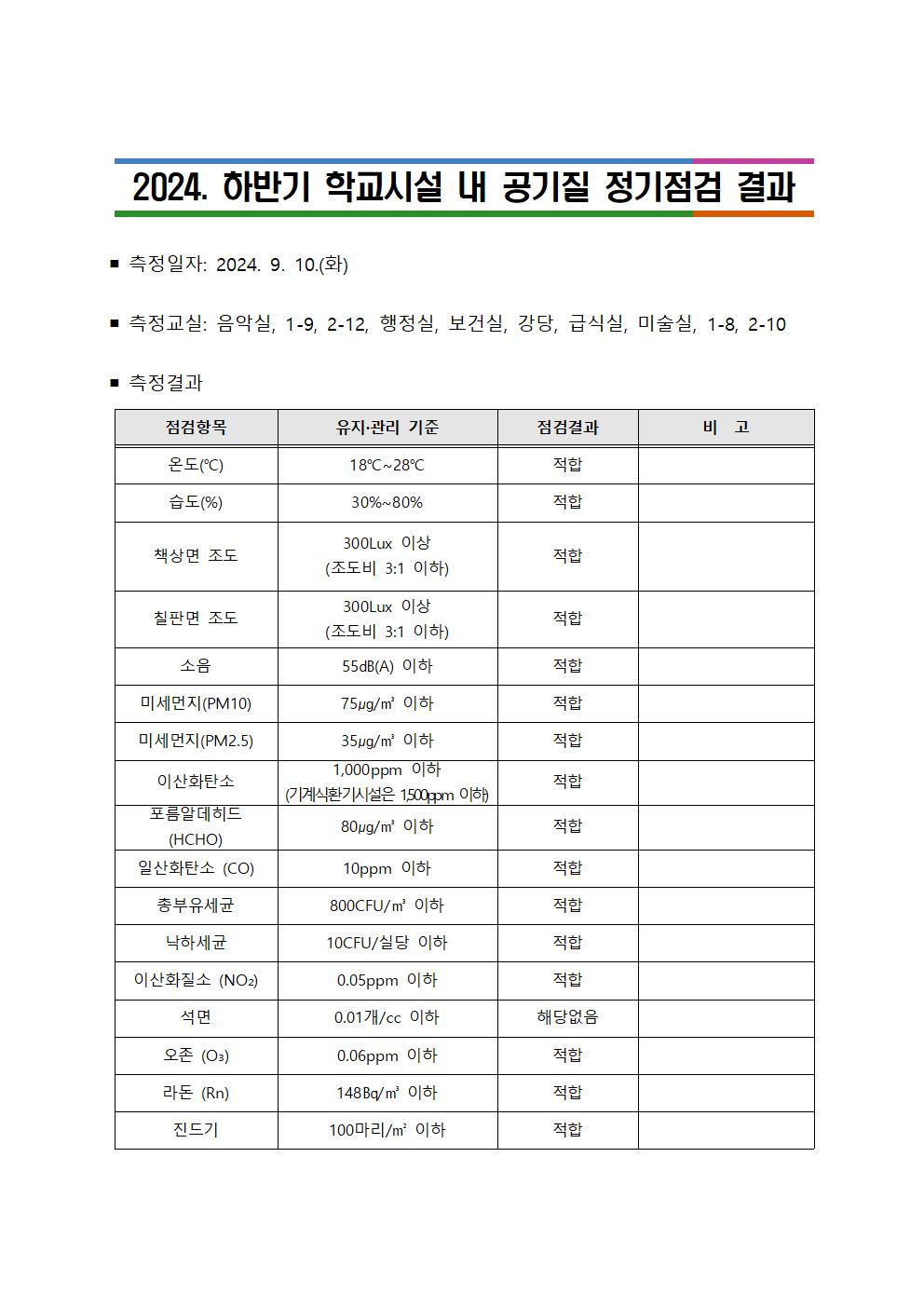 학교시설 내 공기질 정기점검 결과 공개 서식 (2학기)001