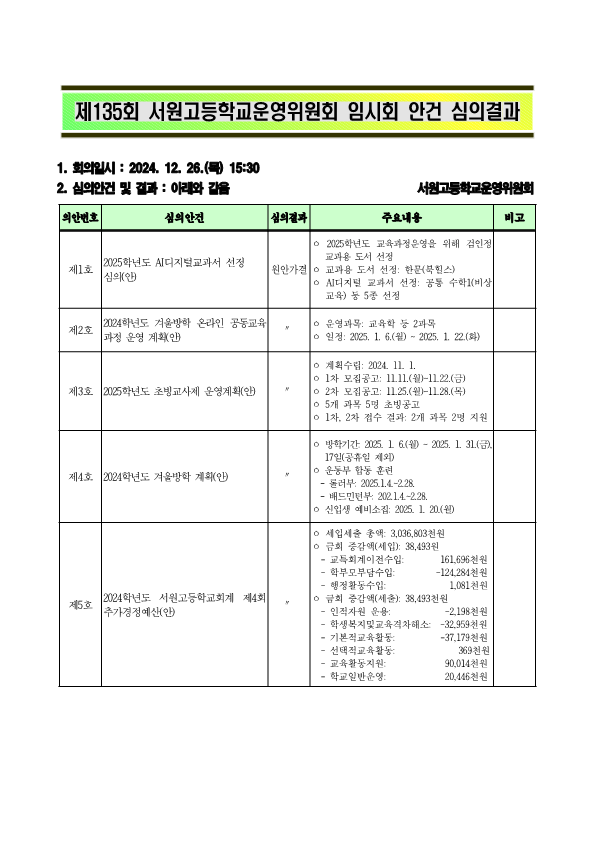 제135회 서원고등학교운영위원회 임시회 심의결과_1