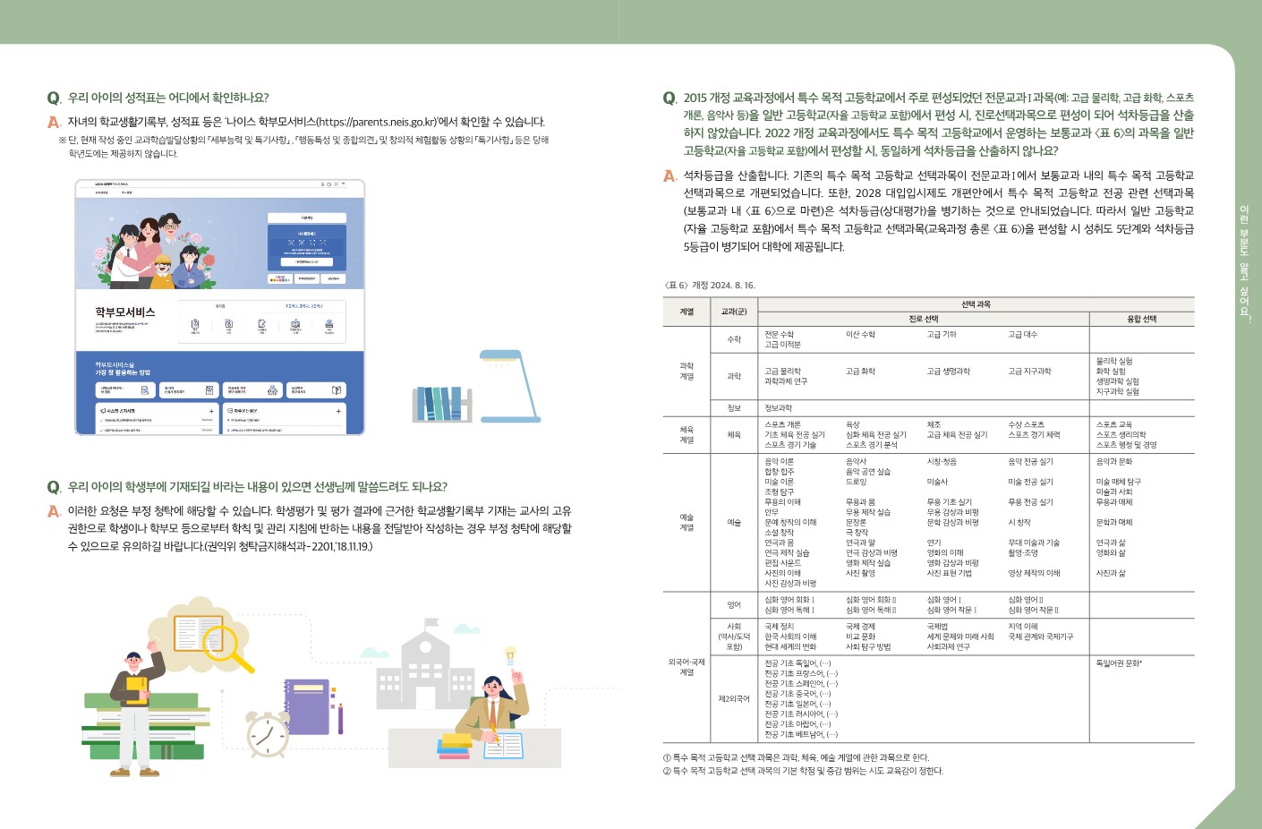 [탄금중학교-16039 (첨부) 충청북도교육청 중등교육과] 2022 개정 교육과정에 따른 고교 내신 개편안과 성취평가제 안내자료_6