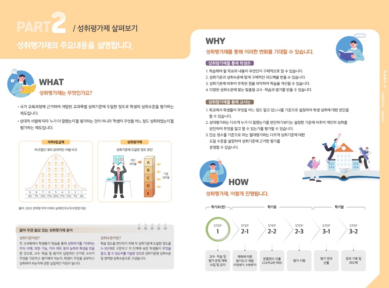 [탄금중학교-16039 (첨부) 충청북도교육청 중등교육과] 2022 개정 교육과정에 따른 고교 내신 개편안과 성취평가제 안내자료_3