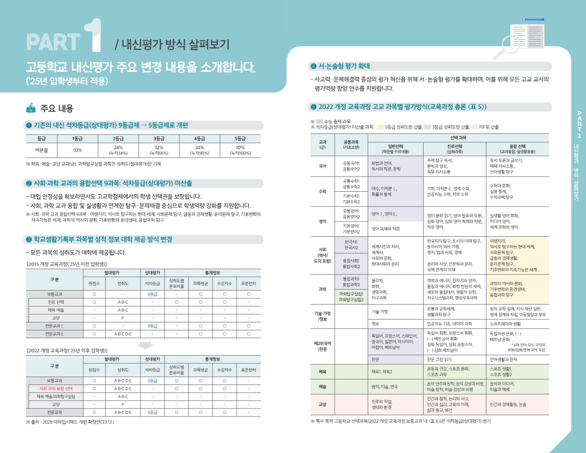 [탄금중학교-16039 (첨부) 충청북도교육청 중등교육과] 2022 개정 교육과정에 따른 고교 내신 개편안과 성취평가제 안내자료_2