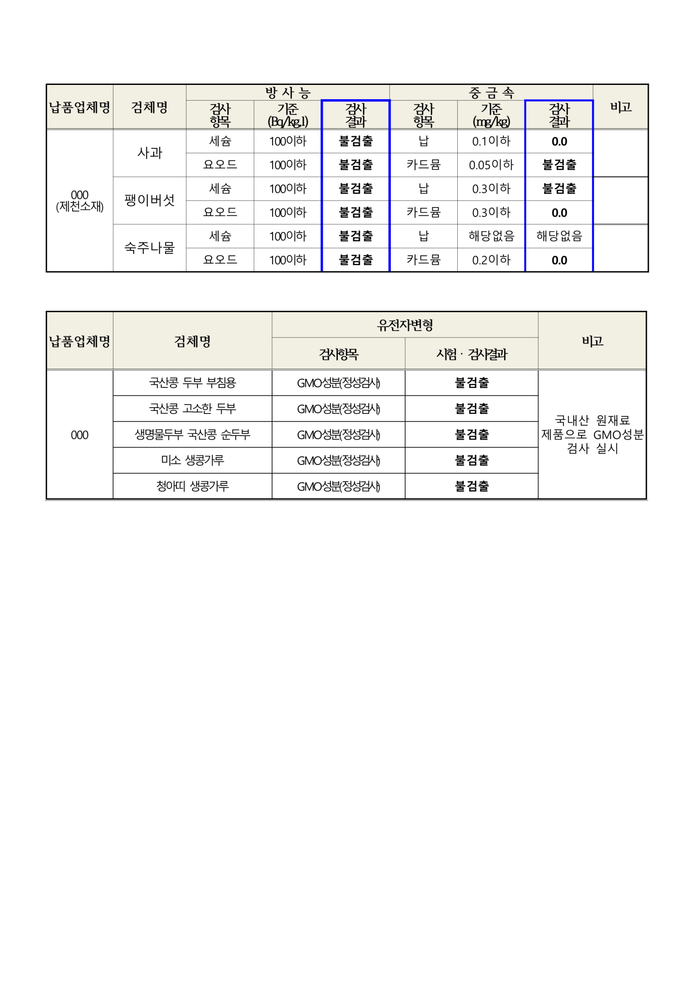 2024. 11월 학교급식 식재료 안전성(방사능, 중금속)검사 결과_2