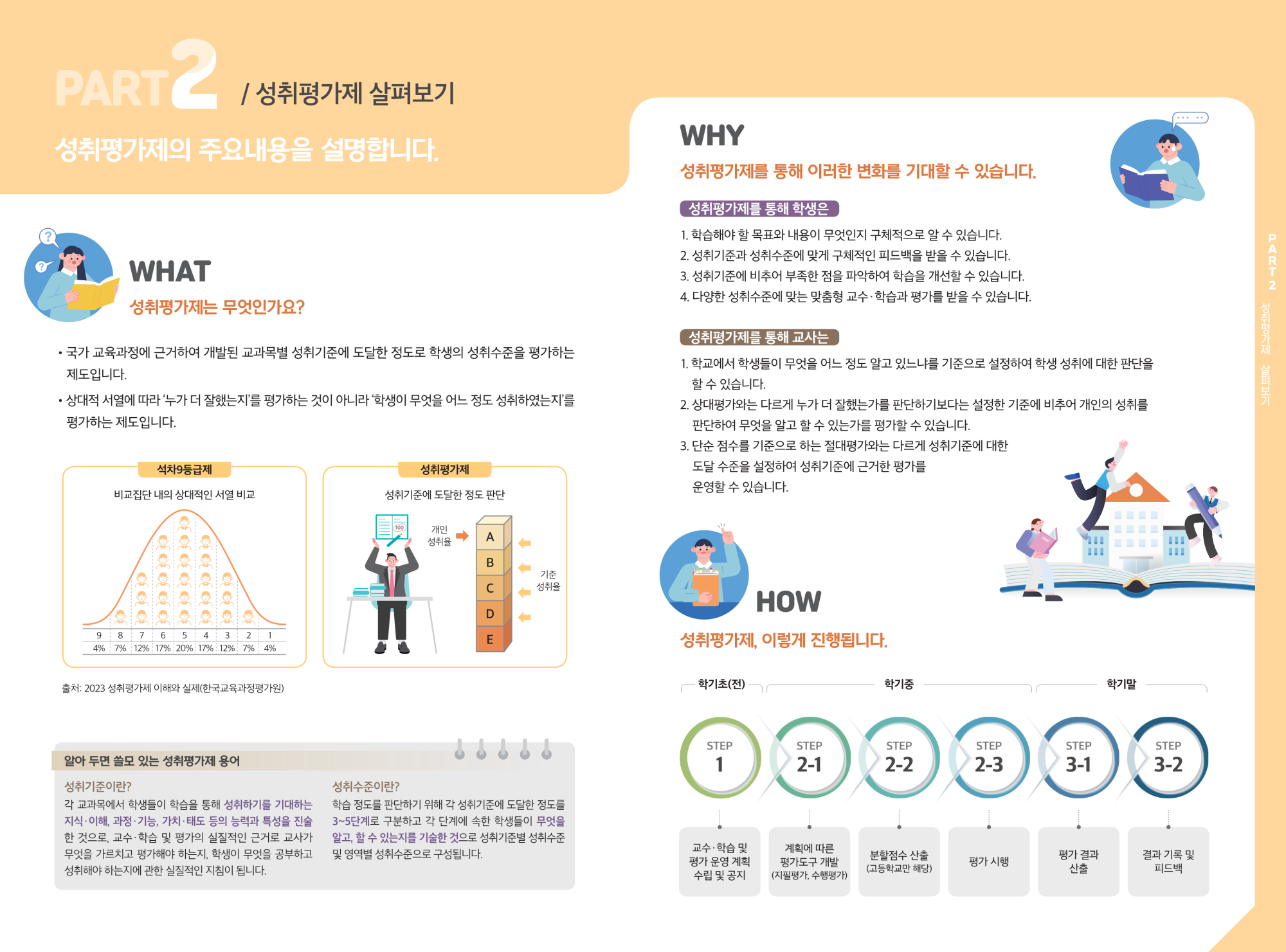 2022 개정 교육과정에 따른 고교 내신 개편안과 성취평가제 안내자료_3