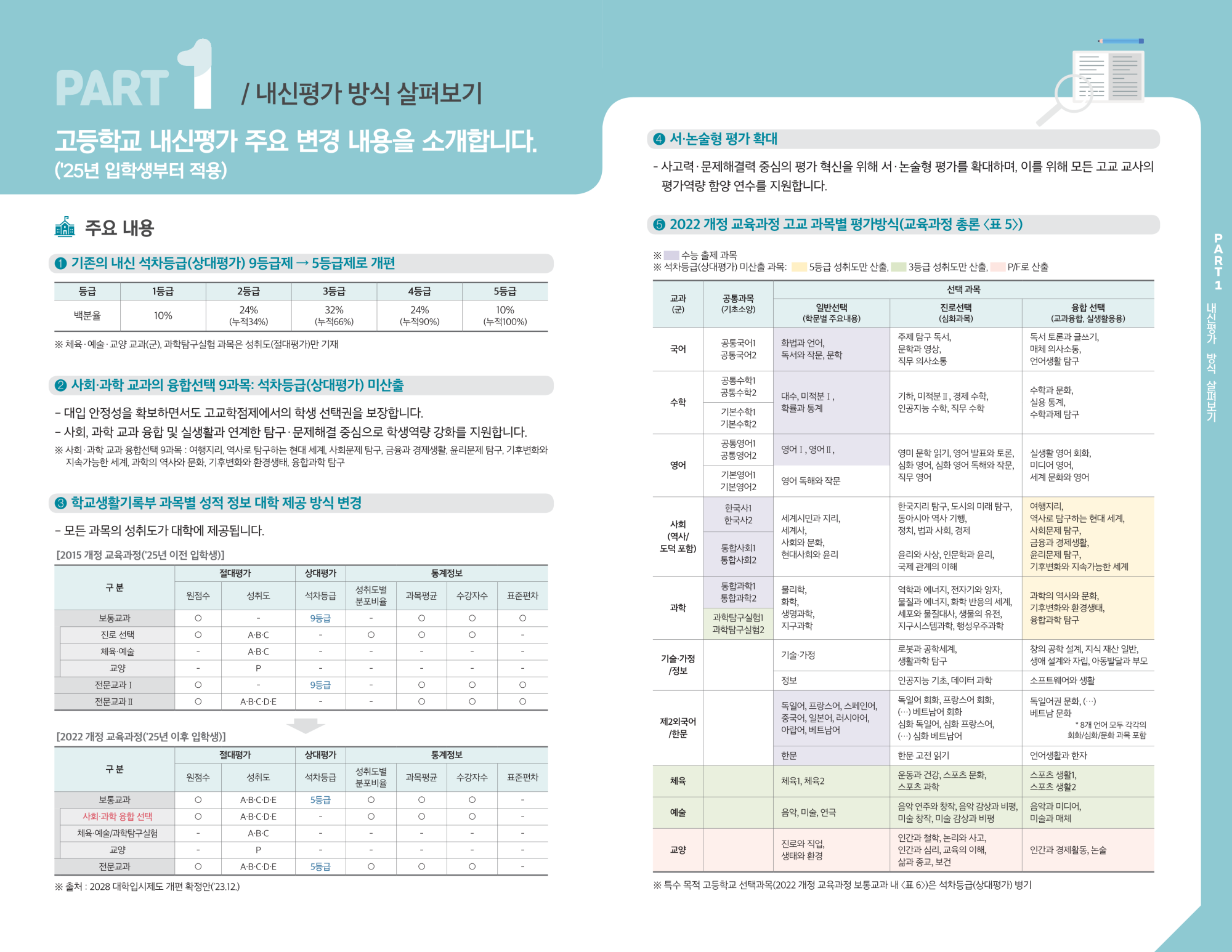 2022 개정 교육과정에 따른 고교 내신 개편안과 성취평가제 안내자료_2