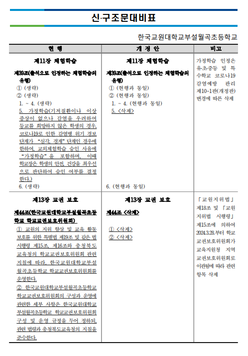 신구조문대비표