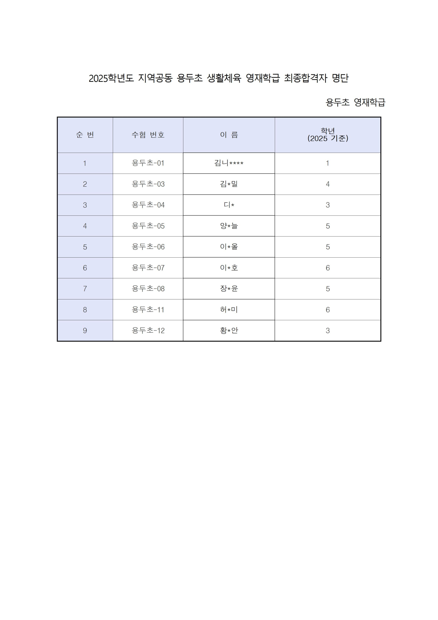 2025학년도 지역공동 용두초 생활체육 영재학급 최종합격자 명단001