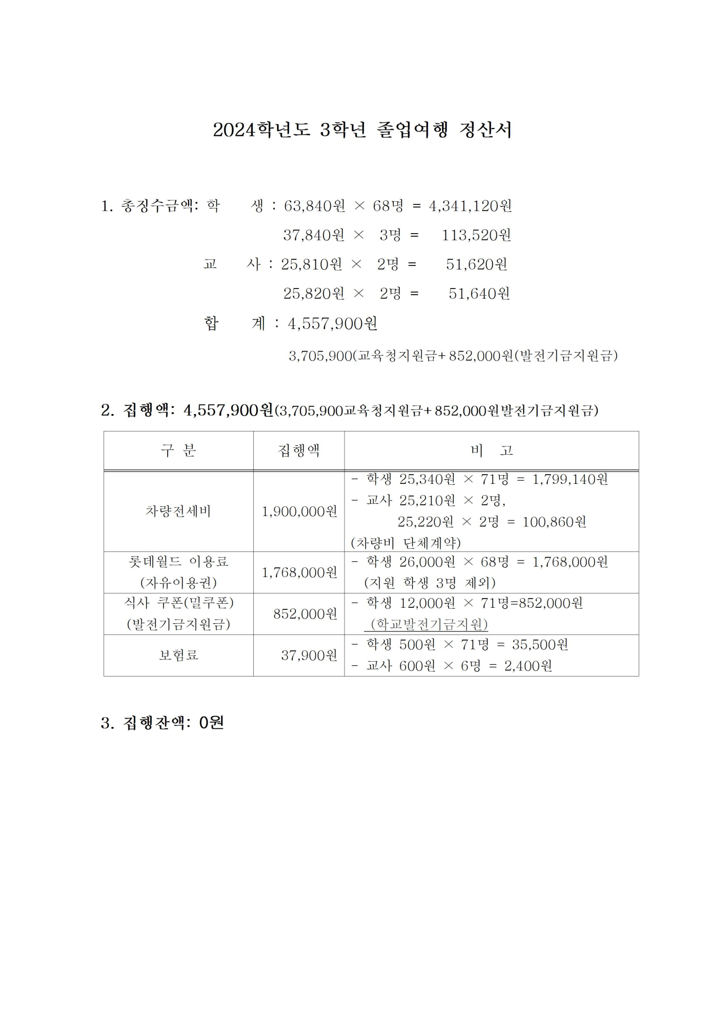 2024학년도 3학년 졸업여행비 정산서001