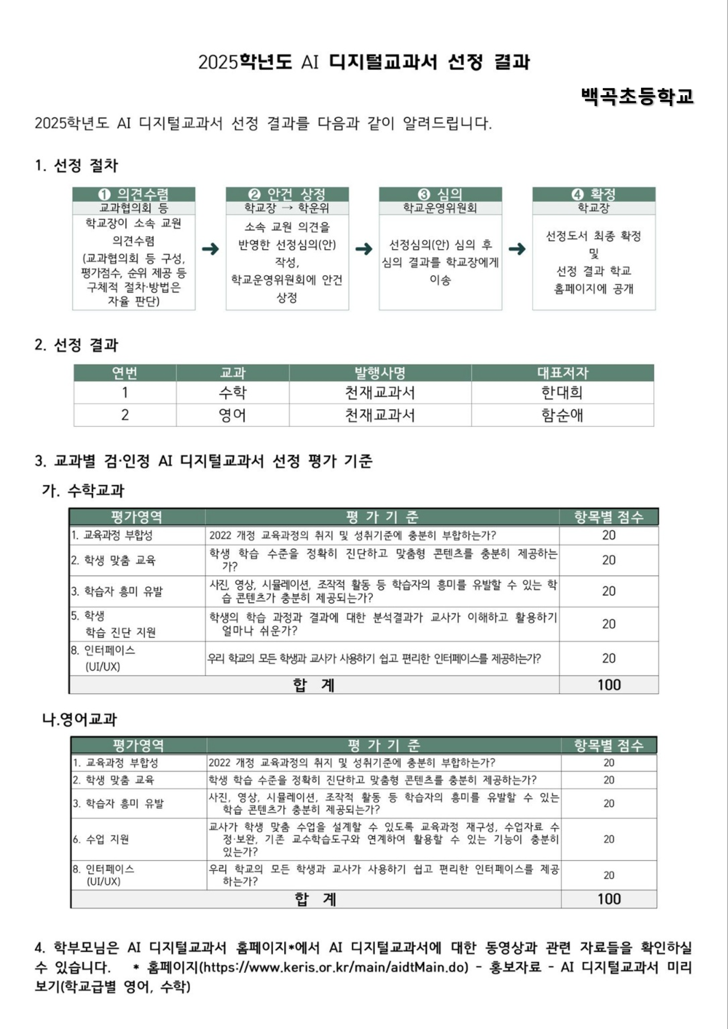 AIDT 선정결과(공지)