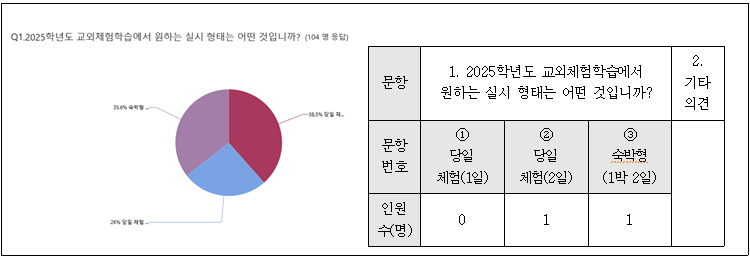 설문조사결과