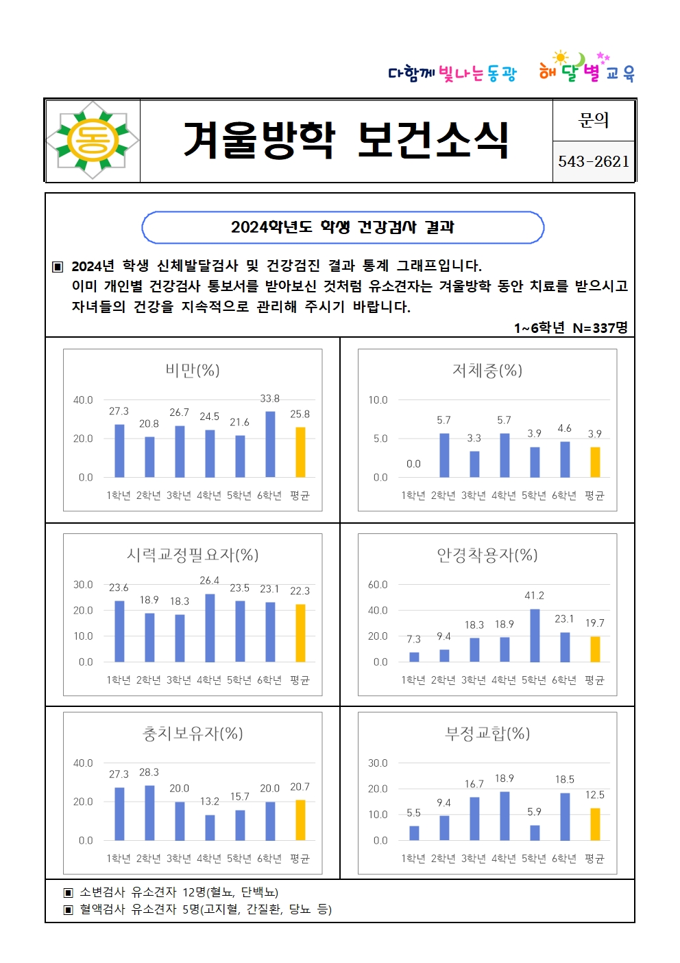 겨울방학 보건소식001