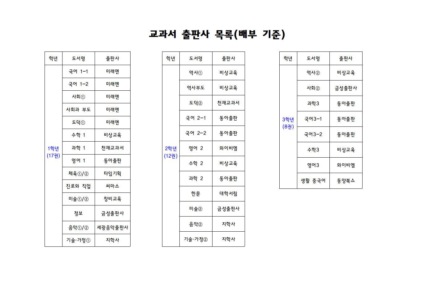 2025. 교과서 출판사 목록001