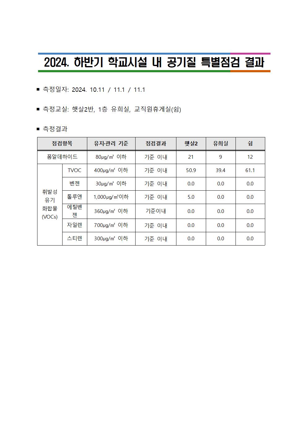 2024. 하반기 학교시설 내 공기질 점검 결과001