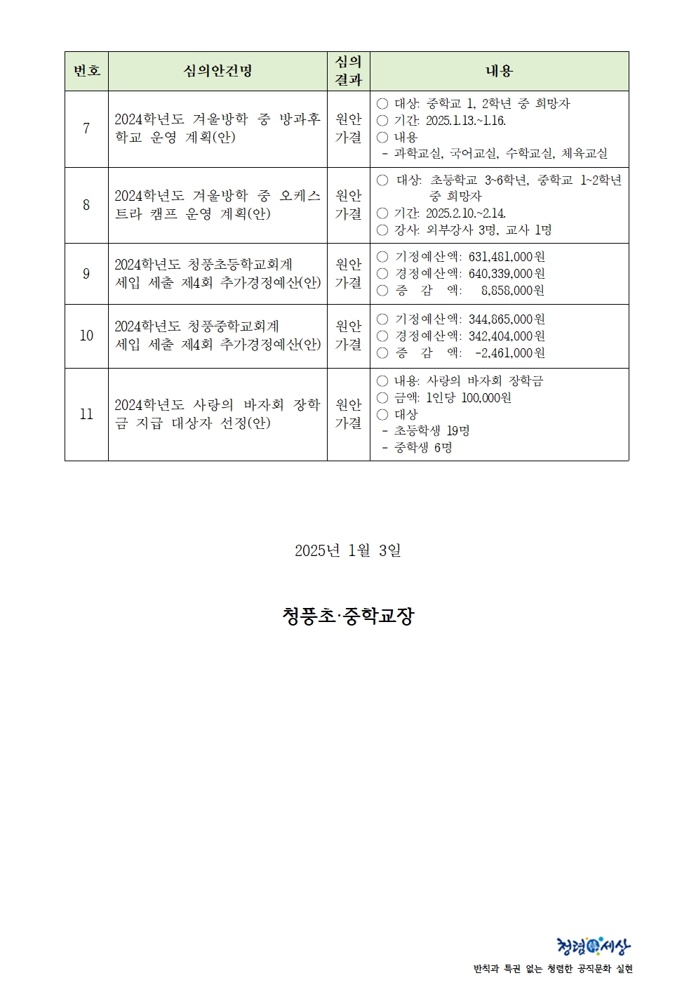 가정통신문(제160회 심의결과)002