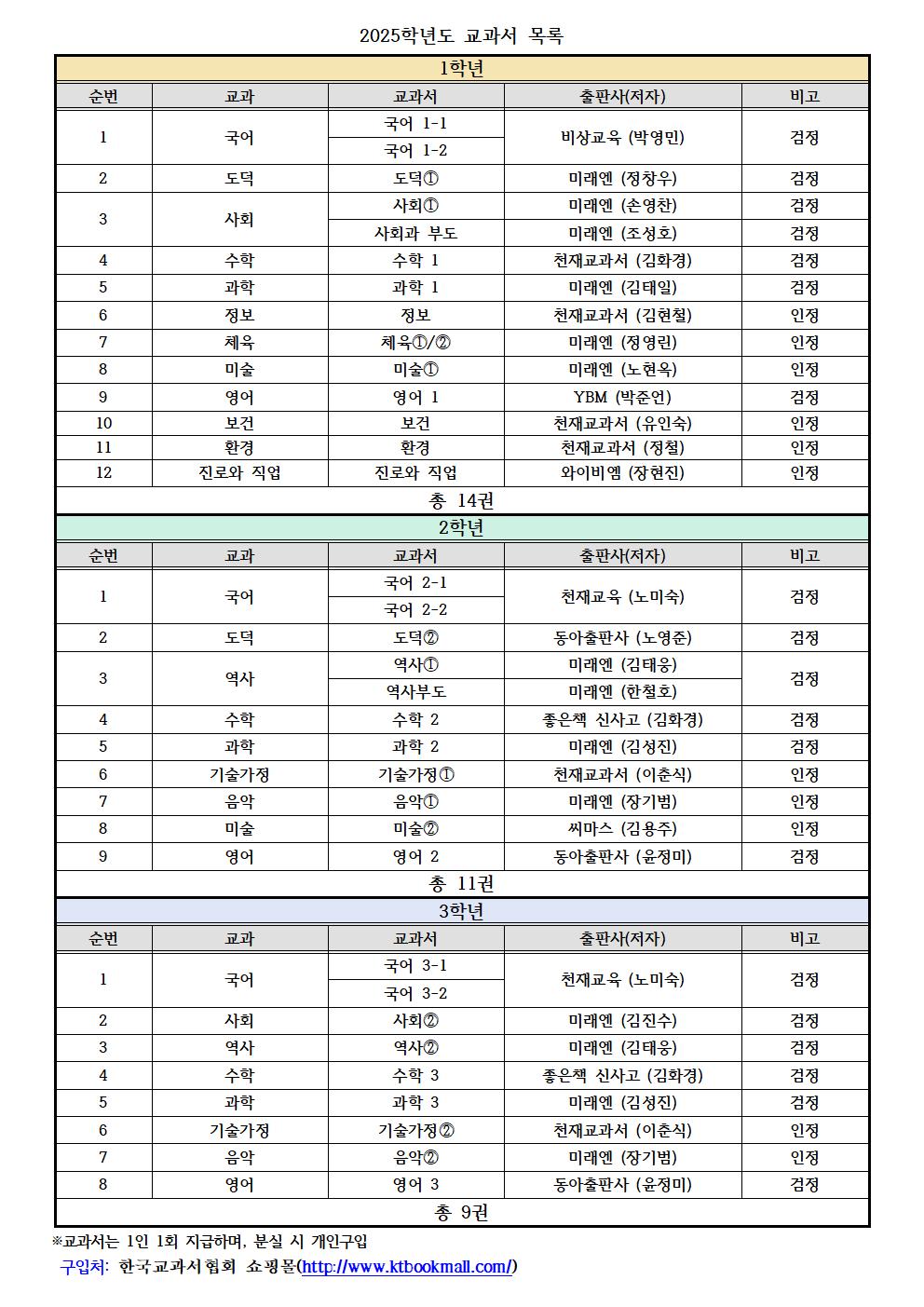 2025학년도 교과서 목록001