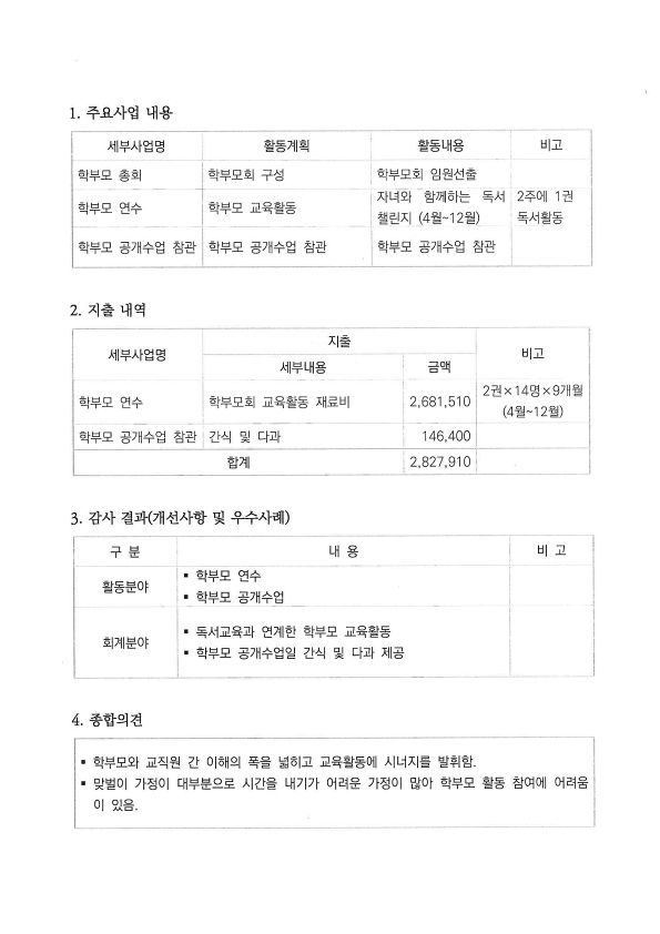 2024. 중앙탑중학교학부모회 감사 결과보고서_2