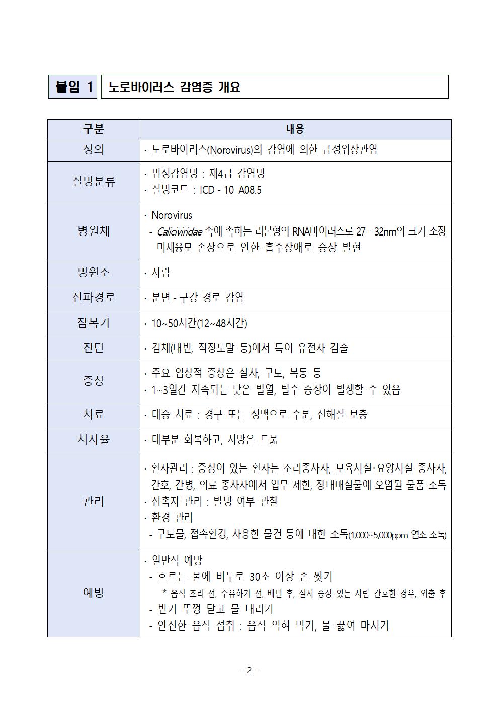 노로바이러스 감염증 설명자료 및 홍보자료002