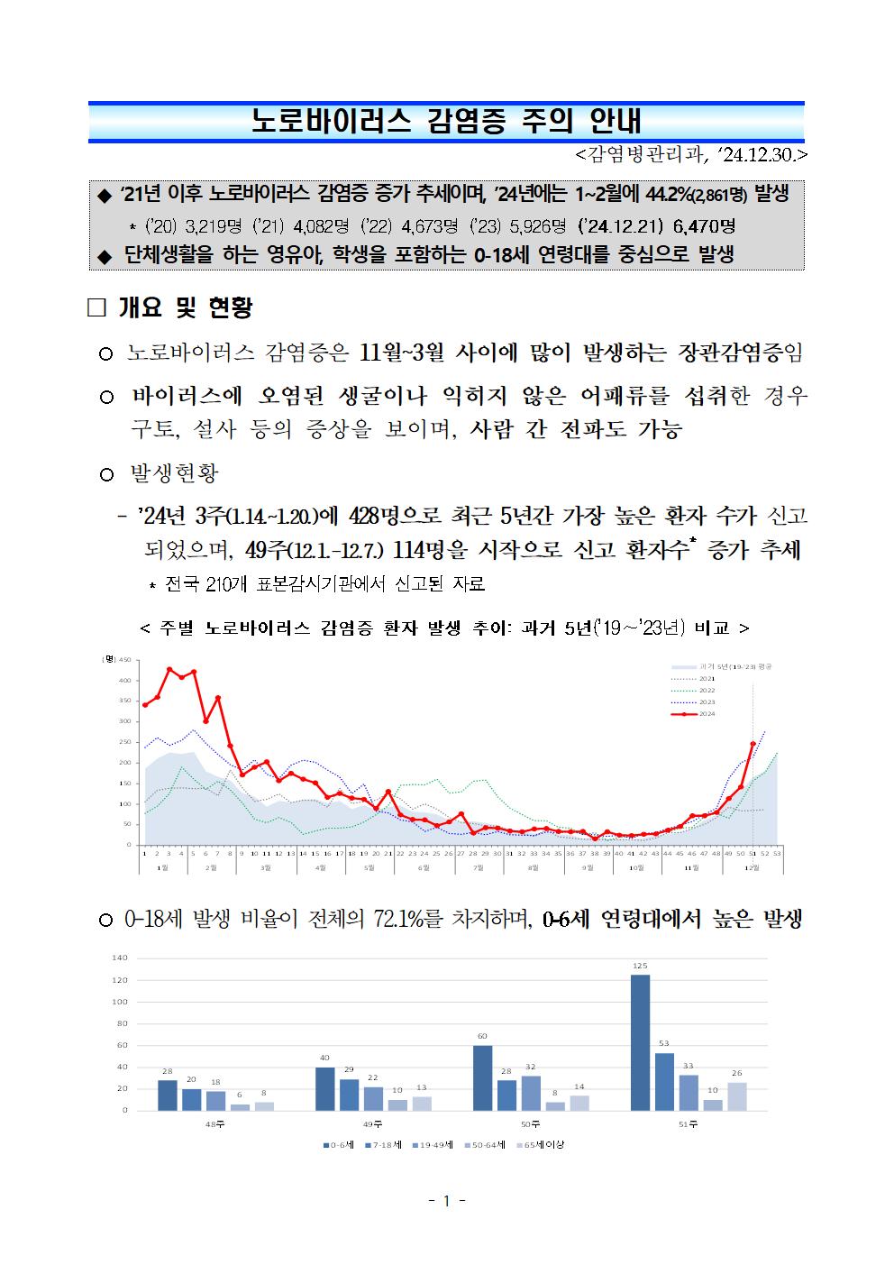 노로바이러스 감염증 설명자료 및 홍보자료001