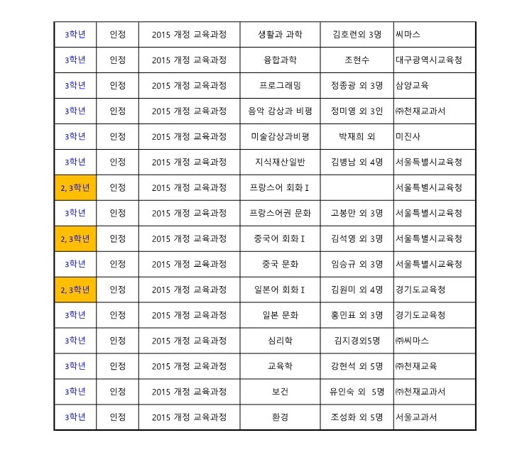 음성고등학교 사용 교과서 - 홈페이지 게시용_5